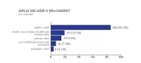 Vztah k lokalitě